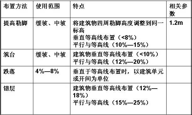 市政工程豎向設(shè)計的總結(jié)!_33 市政工程豎向設(shè)計的總結(jié)!_33