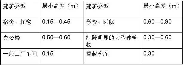 市政工程豎向設(shè)計的總結(jié)!_41 市政工程豎向設(shè)計的總結(jié)!_41