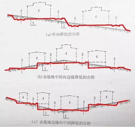 市政工程豎向設(shè)計的總結(jié)!_3 市政工程豎向設(shè)計的總結(jié)!_3