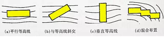 市政工程豎向設(shè)計的總結(jié)!_32 市政工程豎向設(shè)計的總結(jié)!_32
