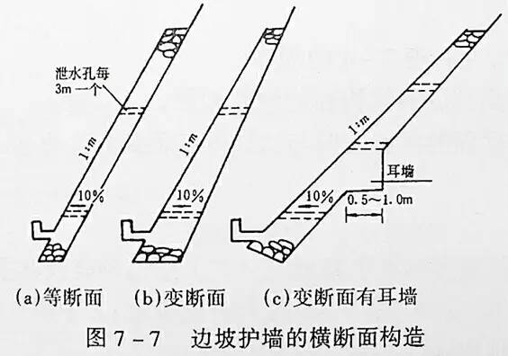 市政工程豎向設(shè)計的總結(jié)!_8 市政工程豎向設(shè)計的總結(jié)!_8