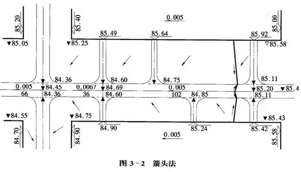 市政工程豎向設(shè)計的總結(jié)!_20 市政工程豎向設(shè)計的總結(jié)!_20