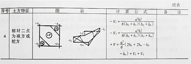 市政工程豎向設(shè)計的總結(jié)!_54 市政工程豎向設(shè)計的總結(jié)!_54