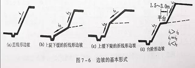 市政工程豎向設(shè)計的總結(jié)!_6 市政工程豎向設(shè)計的總結(jié)!_6