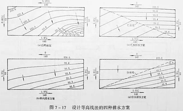 市政工程豎向設(shè)計的總結(jié)!_24 市政工程豎向設(shè)計的總結(jié)!_24