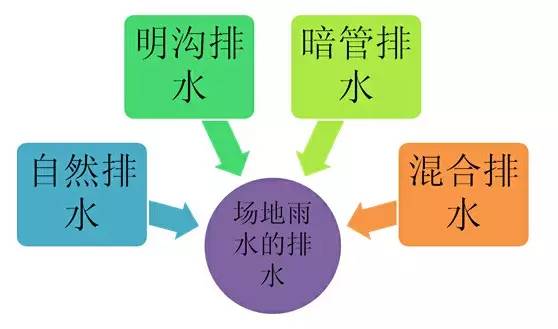 市政工程豎向設(shè)計的總結(jié)!_44 市政工程豎向設(shè)計的總結(jié)!_44