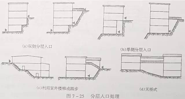 市政工程豎向設(shè)計的總結(jié)!_40 市政工程豎向設(shè)計的總結(jié)!_40