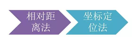 市政工程豎向設(shè)計的總結(jié)!_55 市政工程豎向設(shè)計的總結(jié)!_55