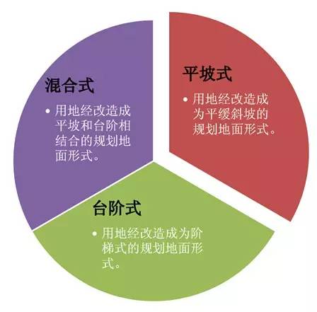市政工程豎向設(shè)計的總結(jié)!_1 市政工程豎向設(shè)計的總結(jié)!_1
