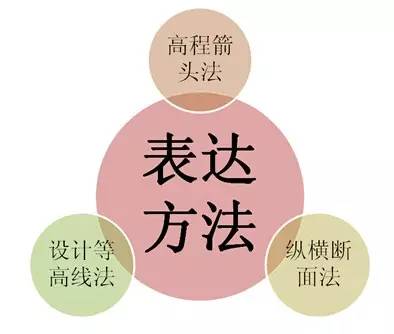 市政工程豎向設(shè)計的總結(jié)!_19 市政工程豎向設(shè)計的總結(jié)!_19