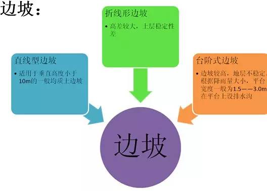 市政工程豎向設(shè)計的總結(jié)!_5 市政工程豎向設(shè)計的總結(jié)!_5