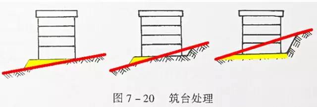 市政工程豎向設(shè)計的總結(jié)!_35 市政工程豎向設(shè)計的總結(jié)!_35