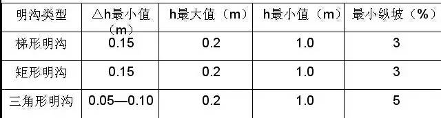 市政工程豎向設(shè)計的總結(jié)!_45 市政工程豎向設(shè)計的總結(jié)!_45