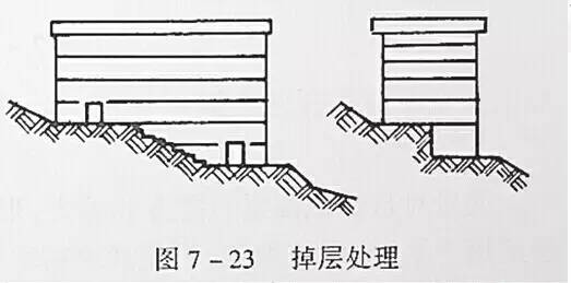 市政工程豎向設(shè)計的總結(jié)!_38 市政工程豎向設(shè)計的總結(jié)!_38