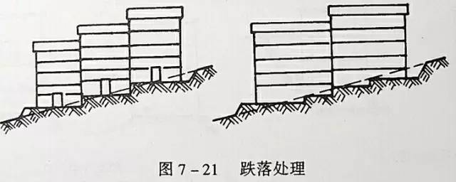 市政工程豎向設(shè)計的總結(jié)!_36 市政工程豎向設(shè)計的總結(jié)!_36