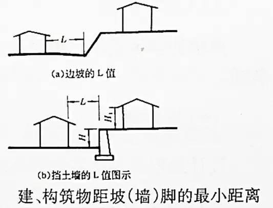 市政工程豎向設(shè)計的總結(jié)!_11 市政工程豎向設(shè)計的總結(jié)!_11