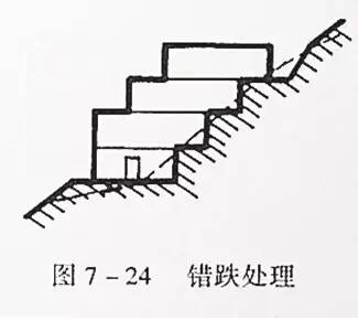 市政工程豎向設(shè)計的總結(jié)!_39 市政工程豎向設(shè)計的總結(jié)!_39