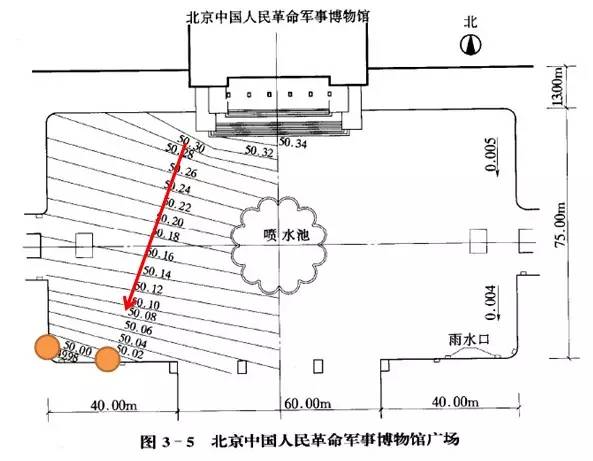 市政工程豎向設(shè)計的總結(jié)!_48 市政工程豎向設(shè)計的總結(jié)!_48