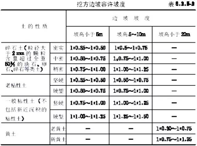 市政工程豎向設(shè)計的總結(jié)!_10 市政工程豎向設(shè)計的總結(jié)!_10