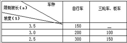 市政工程豎向設(shè)計的總結(jié)!_26 市政工程豎向設(shè)計的總結(jié)!_26