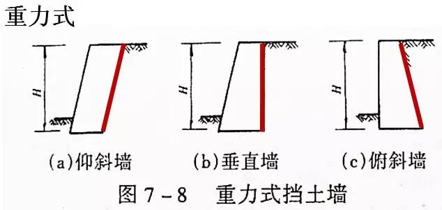 市政工程豎向設(shè)計的總結(jié)!_13 市政工程豎向設(shè)計的總結(jié)!_13