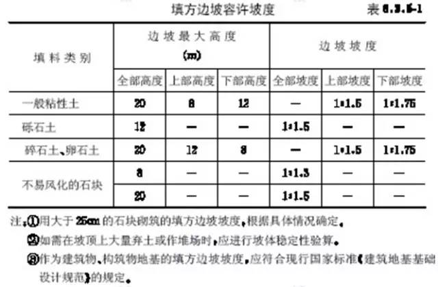 市政工程豎向設(shè)計的總結(jié)!_9 市政工程豎向設(shè)計的總結(jié)!_9