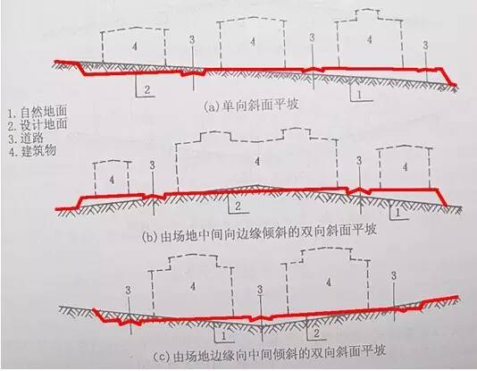 市政工程豎向設(shè)計的總結(jié)!_2 市政工程豎向設(shè)計的總結(jié)!_2