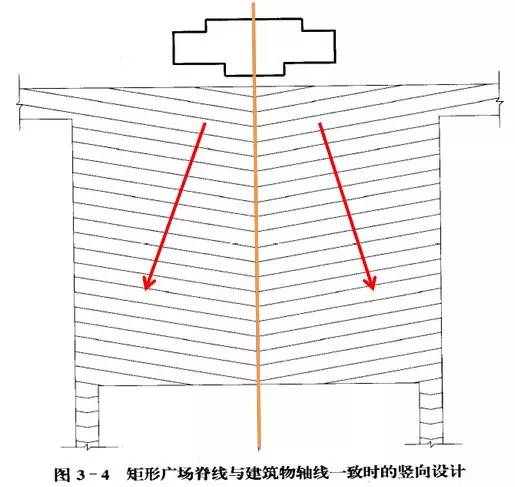 市政工程豎向設(shè)計的總結(jié)!_47 市政工程豎向設(shè)計的總結(jié)!_47