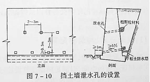 市政工程豎向設(shè)計的總結(jié)!_15 市政工程豎向設(shè)計的總結(jié)!_15