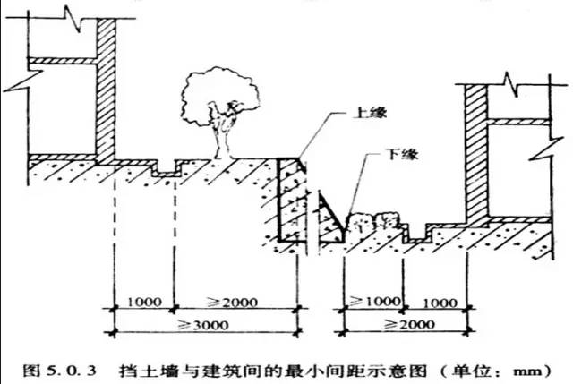 市政工程豎向設(shè)計的總結(jié)!_12 市政工程豎向設(shè)計的總結(jié)!_12