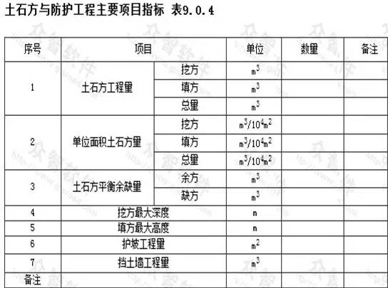 市政工程豎向設(shè)計的總結(jié)!_25 市政工程豎向設(shè)計的總結(jié)!_25