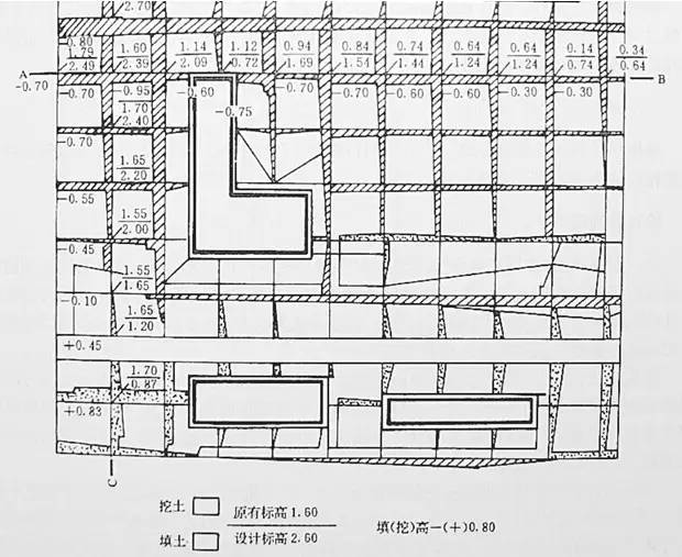 市政工程豎向設(shè)計的總結(jié)!_22 市政工程豎向設(shè)計的總結(jié)!_22