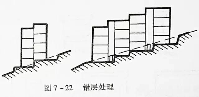 市政工程豎向設(shè)計的總結(jié)!_37 市政工程豎向設(shè)計的總結(jié)!_37