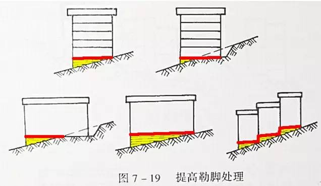 市政工程豎向設(shè)計的總結(jié)!_34 市政工程豎向設(shè)計的總結(jié)!_34
