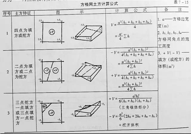 市政工程豎向設(shè)計的總結(jié)!_53 市政工程豎向設(shè)計的總結(jié)!_53