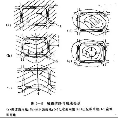 市政工程豎向設(shè)計的總結(jié)!_29 市政工程豎向設(shè)計的總結(jié)!_29