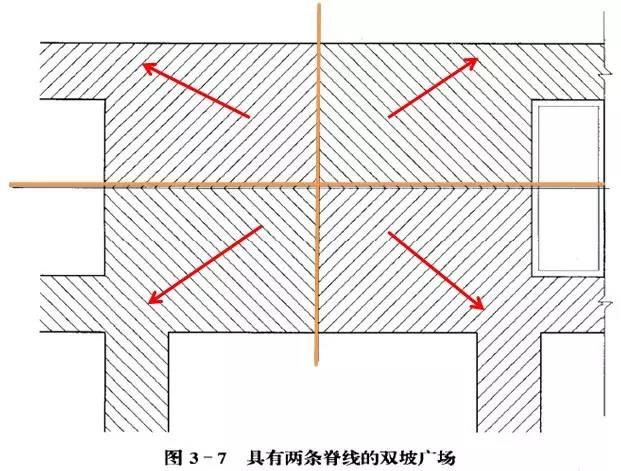 市政工程豎向設(shè)計的總結(jié)!_50 市政工程豎向設(shè)計的總結(jié)!_50