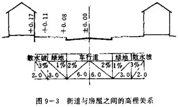 市政工程豎向設(shè)計的總結(jié)!_28 市政工程豎向設(shè)計的總結(jié)!_28