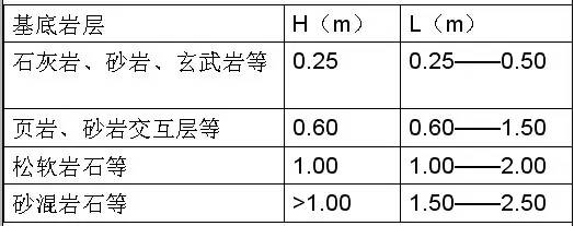 市政工程豎向設(shè)計的總結(jié)!_14 市政工程豎向設(shè)計的總結(jié)!_14