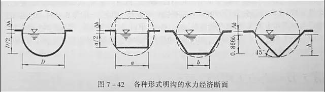 市政工程豎向設(shè)計的總結(jié)!_46 市政工程豎向設(shè)計的總結(jié)!_46