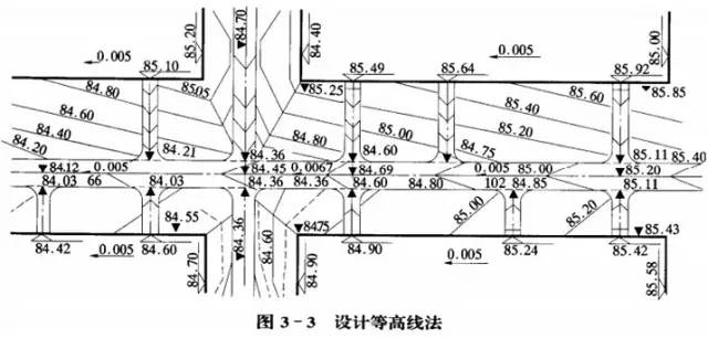 市政工程豎向設(shè)計的總結(jié)!_23 市政工程豎向設(shè)計的總結(jié)!_23