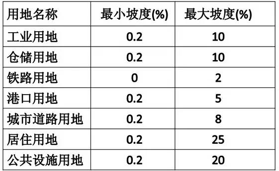 市政工程豎向設(shè)計的總結(jié)!_27 市政工程豎向設(shè)計的總結(jié)!_27