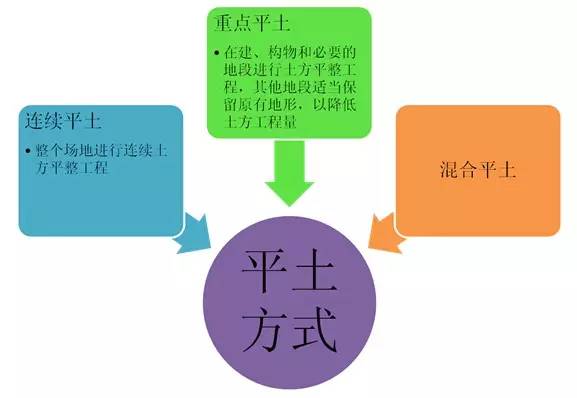 市政工程豎向設(shè)計的總結(jié)!_18 市政工程豎向設(shè)計的總結(jié)!_18