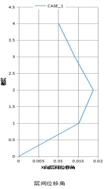 鋼結(jié)構(gòu)抗震設(shè)計(jì)全過(guò)程詳解